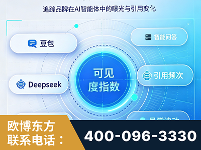 弥勒-AI可见度监测