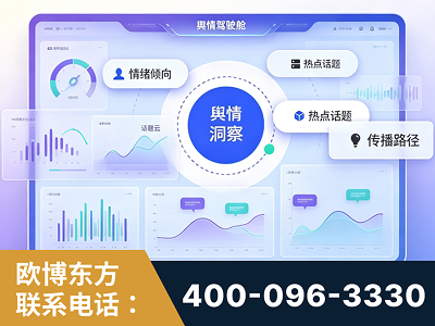 弥勒-品牌舆情分析