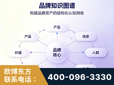 弥勒-品牌知识图谱