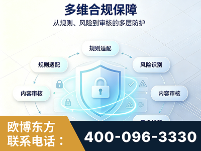 弥勒-多维合规保障