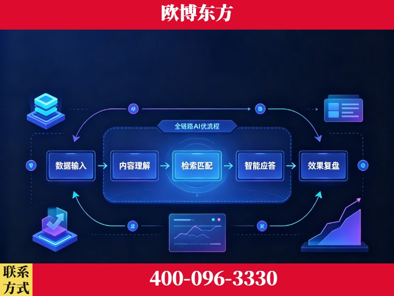 弥勒-品牌优化